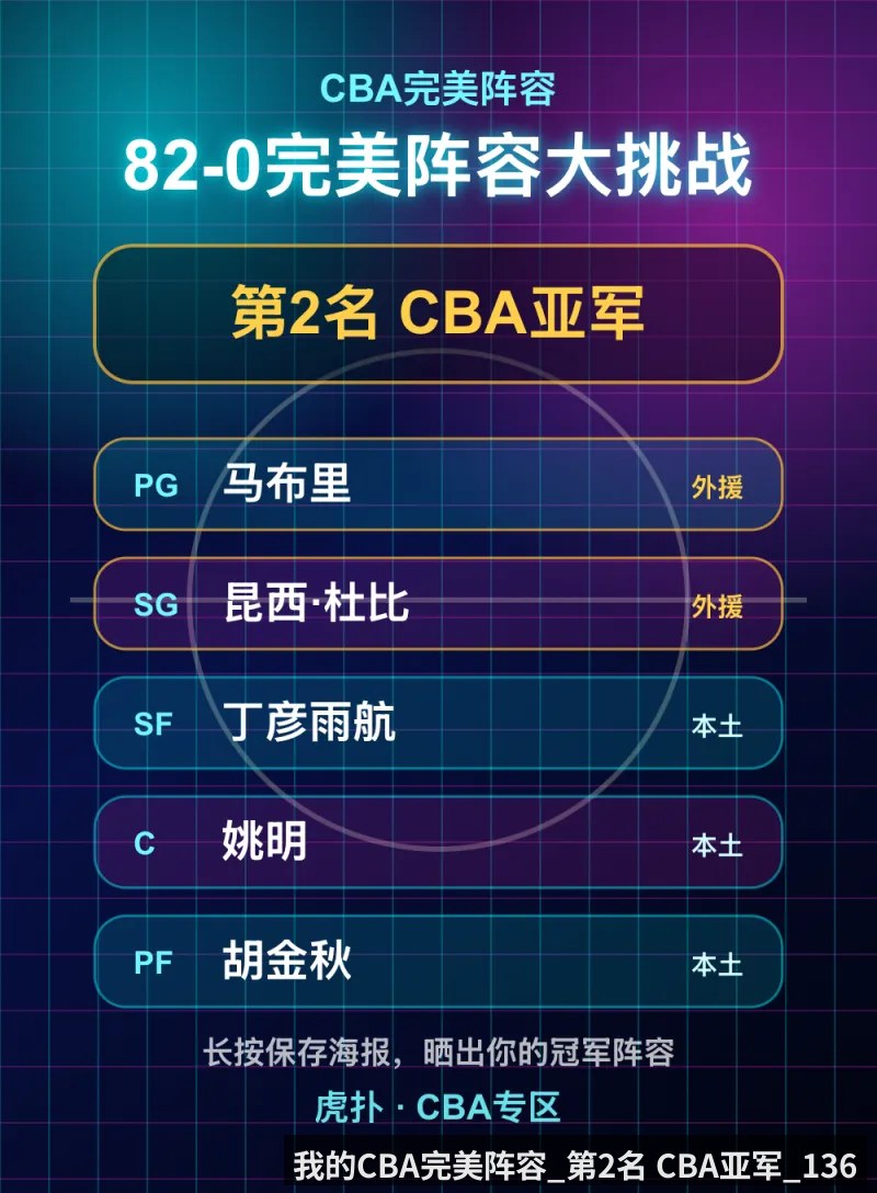 我的CBA完美阵容_第2名 CBA亚军_136